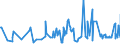 CN 0206 /Exports /Unit = Prices (Euro/ton) /Partner: Morocco /Reporter: Eur27_2020 /0206:Edible Offal of Bovine Animals, Swine, Sheep, Goats, Horses, Asses, Mules or Hinnies, Fresh, Chilled or Frozen