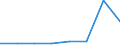 KN 02071011 /Exporte /Einheit = Preise (Euro/Tonne) /Partnerland: Irland /Meldeland: Eur27 /02071011:Huehner 'hausgefluegel', Gerupft, Entdarmt, mit Kopf und Staender, Genannt 'huehner 83 V.h.', Frisch Oder Gekuehlt (Ausg. Trut- und Perlhuehner)