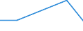 KN 02071011 /Exporte /Einheit = Preise (Euro/Tonne) /Partnerland: Griechenland /Meldeland: Eur27 /02071011:Huehner 'hausgefluegel', Gerupft, Entdarmt, mit Kopf und Staender, Genannt 'huehner 83 V.h.', Frisch Oder Gekuehlt (Ausg. Trut- und Perlhuehner)