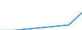 KN 02071011 /Exporte /Einheit = Preise (Euro/Tonne) /Partnerland: Schweiz /Meldeland: Eur27 /02071011:Huehner 'hausgefluegel', Gerupft, Entdarmt, mit Kopf und Staender, Genannt 'huehner 83 V.h.', Frisch Oder Gekuehlt (Ausg. Trut- und Perlhuehner)