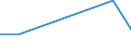 KN 02071011 /Exporte /Einheit = Preise (Euro/Tonne) /Partnerland: Oesterreich /Meldeland: Eur27 /02071011:Huehner 'hausgefluegel', Gerupft, Entdarmt, mit Kopf und Staender, Genannt 'huehner 83 V.h.', Frisch Oder Gekuehlt (Ausg. Trut- und Perlhuehner)