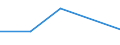 KN 02071011 /Exporte /Einheit = Preise (Euro/Tonne) /Partnerland: Gabun /Meldeland: Eur27 /02071011:Huehner 'hausgefluegel', Gerupft, Entdarmt, mit Kopf und Staender, Genannt 'huehner 83 V.h.', Frisch Oder Gekuehlt (Ausg. Trut- und Perlhuehner)