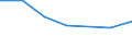 KN 02071011 /Exporte /Einheit = Preise (Euro/Tonne) /Partnerland: Guadeloupe /Meldeland: Eur27 /02071011:Huehner 'hausgefluegel', Gerupft, Entdarmt, mit Kopf und Staender, Genannt 'huehner 83 V.h.', Frisch Oder Gekuehlt (Ausg. Trut- und Perlhuehner)