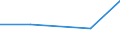 KN 02071011 /Exporte /Einheit = Preise (Euro/Tonne) /Partnerland: Zypern /Meldeland: Eur27 /02071011:Huehner 'hausgefluegel', Gerupft, Entdarmt, mit Kopf und Staender, Genannt 'huehner 83 V.h.', Frisch Oder Gekuehlt (Ausg. Trut- und Perlhuehner)