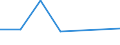 KN 02071015 /Exporte /Einheit = Preise (Euro/Tonne) /Partnerland: Norwegen /Meldeland: Eur27 /02071015:Huehner 'hausgefluegel', Gerupft, Ausgenommen, Ohne Kopf und Staender, mit Hals, Herz, Leber und Muskelmagen, Genannt 'huehner 70 V.h.', Frisch Oder Gekuehlt (Ausg. Trut- und Perlhuehner)