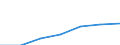 KN 02071015 /Exporte /Einheit = Preise (Euro/Tonne) /Partnerland: Schweiz /Meldeland: Eur27 /02071015:Huehner 'hausgefluegel', Gerupft, Ausgenommen, Ohne Kopf und Staender, mit Hals, Herz, Leber und Muskelmagen, Genannt 'huehner 70 V.h.', Frisch Oder Gekuehlt (Ausg. Trut- und Perlhuehner)