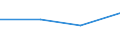 KN 02071015 /Exporte /Einheit = Preise (Euro/Tonne) /Partnerland: Oesterreich /Meldeland: Eur27 /02071015:Huehner 'hausgefluegel', Gerupft, Ausgenommen, Ohne Kopf und Staender, mit Hals, Herz, Leber und Muskelmagen, Genannt 'huehner 70 V.h.', Frisch Oder Gekuehlt (Ausg. Trut- und Perlhuehner)