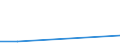 KN 02071015 /Exporte /Einheit = Preise (Euro/Tonne) /Partnerland: Dem. Rep. Kongo /Meldeland: Eur27 /02071015:Huehner 'hausgefluegel', Gerupft, Ausgenommen, Ohne Kopf und Staender, mit Hals, Herz, Leber und Muskelmagen, Genannt 'huehner 70 V.h.', Frisch Oder Gekuehlt (Ausg. Trut- und Perlhuehner)