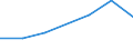 KN 02071015 /Exporte /Einheit = Preise (Euro/Tonne) /Partnerland: Angola /Meldeland: Eur27 /02071015:Huehner 'hausgefluegel', Gerupft, Ausgenommen, Ohne Kopf und Staender, mit Hals, Herz, Leber und Muskelmagen, Genannt 'huehner 70 V.h.', Frisch Oder Gekuehlt (Ausg. Trut- und Perlhuehner)