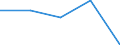 KN 02071015 /Exporte /Einheit = Preise (Euro/Tonne) /Partnerland: Reunion /Meldeland: Eur27 /02071015:Huehner 'hausgefluegel', Gerupft, Ausgenommen, Ohne Kopf und Staender, mit Hals, Herz, Leber und Muskelmagen, Genannt 'huehner 70 V.h.', Frisch Oder Gekuehlt (Ausg. Trut- und Perlhuehner)