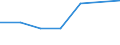 KN 02071015 /Exporte /Einheit = Preise (Euro/Tonne) /Partnerland: Zypern /Meldeland: Eur27 /02071015:Huehner 'hausgefluegel', Gerupft, Ausgenommen, Ohne Kopf und Staender, mit Hals, Herz, Leber und Muskelmagen, Genannt 'huehner 70 V.h.', Frisch Oder Gekuehlt (Ausg. Trut- und Perlhuehner)