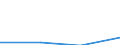 KN 02071015 /Exporte /Einheit = Preise (Euro/Tonne) /Partnerland: Schiffs/Luftfzg.bed /Meldeland: Eur27 /02071015:Huehner 'hausgefluegel', Gerupft, Ausgenommen, Ohne Kopf und Staender, mit Hals, Herz, Leber und Muskelmagen, Genannt 'huehner 70 V.h.', Frisch Oder Gekuehlt (Ausg. Trut- und Perlhuehner)