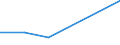 KN 02071019 /Exporte /Einheit = Preise (Euro/Tonne) /Partnerland: Schweden /Meldeland: Eur27 /02071019:Huehner 'hausgefluegel', Gerupft, Ausgenommen, Ohne Kopf und Staender, Ohne Hals, Herz, Leber und Muskelmagen, Genannt 'huehner 65 V.h.', Frisch Oder Gekuehlt, Sowie Andere Angebotsformen von Huehnern, Unzerteilt, Frisch Oder Gekuehlt. (Ausg. Sog. 'huehner 83 V.h.' und 'huehner 70 V.h.', Sowie Trut- und Perlhuehner)