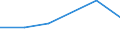 KN 02071019 /Exporte /Einheit = Preise (Euro/Tonne) /Partnerland: Finnland /Meldeland: Eur27 /02071019:Huehner 'hausgefluegel', Gerupft, Ausgenommen, Ohne Kopf und Staender, Ohne Hals, Herz, Leber und Muskelmagen, Genannt 'huehner 65 V.h.', Frisch Oder Gekuehlt, Sowie Andere Angebotsformen von Huehnern, Unzerteilt, Frisch Oder Gekuehlt. (Ausg. Sog. 'huehner 83 V.h.' und 'huehner 70 V.h.', Sowie Trut- und Perlhuehner)