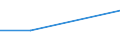 KN 02071019 /Exporte /Einheit = Preise (Euro/Tonne) /Partnerland: Jugoslawien /Meldeland: Eur27 /02071019:Huehner 'hausgefluegel', Gerupft, Ausgenommen, Ohne Kopf und Staender, Ohne Hals, Herz, Leber und Muskelmagen, Genannt 'huehner 65 V.h.', Frisch Oder Gekuehlt, Sowie Andere Angebotsformen von Huehnern, Unzerteilt, Frisch Oder Gekuehlt. (Ausg. Sog. 'huehner 83 V.h.' und 'huehner 70 V.h.', Sowie Trut- und Perlhuehner)