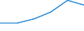 KN 02071019 /Exporte /Einheit = Preise (Euro/Tonne) /Partnerland: Tschad /Meldeland: Eur27 /02071019:Huehner 'hausgefluegel', Gerupft, Ausgenommen, Ohne Kopf und Staender, Ohne Hals, Herz, Leber und Muskelmagen, Genannt 'huehner 65 V.h.', Frisch Oder Gekuehlt, Sowie Andere Angebotsformen von Huehnern, Unzerteilt, Frisch Oder Gekuehlt. (Ausg. Sog. 'huehner 83 V.h.' und 'huehner 70 V.h.', Sowie Trut- und Perlhuehner)