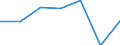 KN 02071019 /Exporte /Einheit = Preise (Euro/Tonne) /Partnerland: Elfenbeink. /Meldeland: Eur27 /02071019:Huehner 'hausgefluegel', Gerupft, Ausgenommen, Ohne Kopf und Staender, Ohne Hals, Herz, Leber und Muskelmagen, Genannt 'huehner 65 V.h.', Frisch Oder Gekuehlt, Sowie Andere Angebotsformen von Huehnern, Unzerteilt, Frisch Oder Gekuehlt. (Ausg. Sog. 'huehner 83 V.h.' und 'huehner 70 V.h.', Sowie Trut- und Perlhuehner)