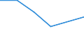 KN 02071019 /Exporte /Einheit = Preise (Euro/Tonne) /Partnerland: Togo /Meldeland: Eur27 /02071019:Huehner 'hausgefluegel', Gerupft, Ausgenommen, Ohne Kopf und Staender, Ohne Hals, Herz, Leber und Muskelmagen, Genannt 'huehner 65 V.h.', Frisch Oder Gekuehlt, Sowie Andere Angebotsformen von Huehnern, Unzerteilt, Frisch Oder Gekuehlt. (Ausg. Sog. 'huehner 83 V.h.' und 'huehner 70 V.h.', Sowie Trut- und Perlhuehner)