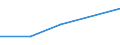 KN 02071019 /Exporte /Einheit = Preise (Euro/Tonne) /Partnerland: Libanon /Meldeland: Eur27 /02071019:Huehner 'hausgefluegel', Gerupft, Ausgenommen, Ohne Kopf und Staender, Ohne Hals, Herz, Leber und Muskelmagen, Genannt 'huehner 65 V.h.', Frisch Oder Gekuehlt, Sowie Andere Angebotsformen von Huehnern, Unzerteilt, Frisch Oder Gekuehlt. (Ausg. Sog. 'huehner 83 V.h.' und 'huehner 70 V.h.', Sowie Trut- und Perlhuehner)