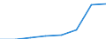 KN 02071031 /Exporte /Einheit = Preise (Euro/Tonne) /Partnerland: Deutschland /Meldeland: Eur27 /02071031:Truthuehner 'hausgefluegel', Gerupft, Ausgenommen, Ohne Kopf und Staender, mit Hals, Herz, Leber und Muskelmagen, Genannt 'truthuehner 80 V.h.', Frisch Oder Gekuehlt