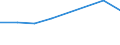 KN 02071031 /Exporte /Einheit = Preise (Euro/Tonne) /Partnerland: Daenemark /Meldeland: Eur27 /02071031:Truthuehner 'hausgefluegel', Gerupft, Ausgenommen, Ohne Kopf und Staender, mit Hals, Herz, Leber und Muskelmagen, Genannt 'truthuehner 80 V.h.', Frisch Oder Gekuehlt