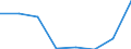 KN 02071039 /Exporte /Einheit = Preise (Euro/Tonne) /Partnerland: Niederlande /Meldeland: Eur27 /02071039:Truthuehner 'hausgefluegel', Gerupft, Ausgenommen, Ohne Kopf und Staender, Ohne Hals, Herz, Leber und Muskelmagen, Genannt 'truthuehner 73 V.h.', Frisch Oder Gekuehlt, Sowie Andere Angebotsformen von Truthuehnern, Unzerteilt, Frisch Oder Gekuehlt (Ausg. Sog. 'truthuehner 80 V.h.')