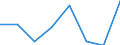 KN 02071039 /Exporte /Einheit = Preise (Euro/Tonne) /Partnerland: Italien /Meldeland: Eur27 /02071039:Truthuehner 'hausgefluegel', Gerupft, Ausgenommen, Ohne Kopf und Staender, Ohne Hals, Herz, Leber und Muskelmagen, Genannt 'truthuehner 73 V.h.', Frisch Oder Gekuehlt, Sowie Andere Angebotsformen von Truthuehnern, Unzerteilt, Frisch Oder Gekuehlt (Ausg. Sog. 'truthuehner 80 V.h.')