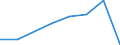 KN 02071051 /Exporte /Einheit = Preise (Euro/Tonne) /Partnerland: Italien /Meldeland: Eur27 /02071051:Enten 'hausgefluegel', Gerupft, Ausgeblutet, Geschlossen Oder Entdarmt, mit Kopf und Paddeln, Genannt 'enten 85 V.h.', Frisch Oder Gekuehlt