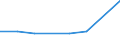 KN 02071051 /Exporte /Einheit = Preise (Euro/Tonne) /Partnerland: Irland /Meldeland: Eur27 /02071051:Enten 'hausgefluegel', Gerupft, Ausgeblutet, Geschlossen Oder Entdarmt, mit Kopf und Paddeln, Genannt 'enten 85 V.h.', Frisch Oder Gekuehlt