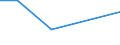 KN 02071051 /Exporte /Einheit = Preise (Euro/Tonne) /Partnerland: Daenemark /Meldeland: Eur27 /02071051:Enten 'hausgefluegel', Gerupft, Ausgeblutet, Geschlossen Oder Entdarmt, mit Kopf und Paddeln, Genannt 'enten 85 V.h.', Frisch Oder Gekuehlt