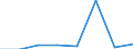 KN 02071055 /Exporte /Einheit = Preise (Euro/Tonne) /Partnerland: Ver.koenigreich /Meldeland: Eur27 /02071055:Enten 'hausgefluegel', Gerupft, Ausgenommen, Ohne Kopf und Paddeln, mit Hals, Herz, Leber und Muskelmagen, Genannt 'enten 70 V.h', Frisch Oder Gekuehlt