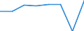 KN 02071059 /Exporte /Einheit = Preise (Euro/Tonne) /Partnerland: Italien /Meldeland: Eur27 /02071059:Enten 'hausgefluegel', Gerupft, Ausgenommen, Ohne Kopf und Paddeln, Ohne Hals, Herz, Leber und Muskelmagen, Genannt 'enten 63 V.h', Frisch Oder Gekuehlt, Sowie Andere Angebotsformen von Enten, Unzerteilt, Frisch Oder Gekuehlt (Ausg. Sog. 'enten 85 V.h.' und 'enten 70 V.h.')