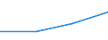 KN 02071059 /Exporte /Einheit = Preise (Euro/Tonne) /Partnerland: Tschad /Meldeland: Eur27 /02071059:Enten 'hausgefluegel', Gerupft, Ausgenommen, Ohne Kopf und Paddeln, Ohne Hals, Herz, Leber und Muskelmagen, Genannt 'enten 63 V.h', Frisch Oder Gekuehlt, Sowie Andere Angebotsformen von Enten, Unzerteilt, Frisch Oder Gekuehlt (Ausg. Sog. 'enten 85 V.h.' und 'enten 70 V.h.')