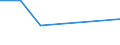 KN 02071059 /Exporte /Einheit = Preise (Euro/Tonne) /Partnerland: Guadeloupe /Meldeland: Eur27 /02071059:Enten 'hausgefluegel', Gerupft, Ausgenommen, Ohne Kopf und Paddeln, Ohne Hals, Herz, Leber und Muskelmagen, Genannt 'enten 63 V.h', Frisch Oder Gekuehlt, Sowie Andere Angebotsformen von Enten, Unzerteilt, Frisch Oder Gekuehlt (Ausg. Sog. 'enten 85 V.h.' und 'enten 70 V.h.')