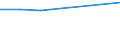 KN 02071059 /Exporte /Einheit = Preise (Euro/Tonne) /Partnerland: Syrien /Meldeland: Eur27 /02071059:Enten 'hausgefluegel', Gerupft, Ausgenommen, Ohne Kopf und Paddeln, Ohne Hals, Herz, Leber und Muskelmagen, Genannt 'enten 63 V.h', Frisch Oder Gekuehlt, Sowie Andere Angebotsformen von Enten, Unzerteilt, Frisch Oder Gekuehlt (Ausg. Sog. 'enten 85 V.h.' und 'enten 70 V.h.')