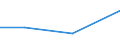 CN 02071071 /Exports /Unit = Prices (Euro/ton) /Partner: United Kingdom /Reporter: Eur27 /02071071:Fresh or Chilled, Plucked, Bled, not Drawn Geese of the Species Domesticus With Heads and Feet, Called `82% Geese`