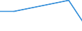 CN 02071071 /Exports /Unit = Prices (Euro/ton) /Partner: Germany /Reporter: France /02071071:Fresh or Chilled, Plucked, Bled, not Drawn Geese of the Species Domesticus With Heads and Feet, Called `82% Geese`