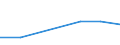 KN 02071079 /Exporte /Einheit = Preise (Euro/Tonne) /Partnerland: Irland /Meldeland: Eur27 /02071079:Gaense 'hausgefluegel', Gerupft, Ausgenommen, Ohne Kopf und Paddeln, mit Oder Ohne Herz und Muskelmagen, Genannt 'gaense 75 V.h.', Frisch Oder Gekuehlt, Sowie Andere Angebotsformen von Gaensen, Unzerteilt, Frisch Oder Gekuehlt (Ausg. Sog. 'gaense 82 V.h.')