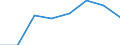 KN 02071079 /Exporte /Einheit = Preise (Euro/Tonne) /Partnerland: Extra-eur /Meldeland: Eur27 /02071079:Gaense 'hausgefluegel', Gerupft, Ausgenommen, Ohne Kopf und Paddeln, mit Oder Ohne Herz und Muskelmagen, Genannt 'gaense 75 V.h.', Frisch Oder Gekuehlt, Sowie Andere Angebotsformen von Gaensen, Unzerteilt, Frisch Oder Gekuehlt (Ausg. Sog. 'gaense 82 V.h.')