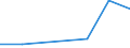 KN 02071079 /Exporte /Einheit = Werte in 1000 Euro /Partnerland: Irland /Meldeland: Eur27 /02071079:Gaense 'hausgefluegel', Gerupft, Ausgenommen, Ohne Kopf und Paddeln, mit Oder Ohne Herz und Muskelmagen, Genannt 'gaense 75 V.h.', Frisch Oder Gekuehlt, Sowie Andere Angebotsformen von Gaensen, Unzerteilt, Frisch Oder Gekuehlt (Ausg. Sog. 'gaense 82 V.h.')