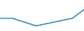 KN 02071079 /Exporte /Einheit = Werte in 1000 Euro /Partnerland: Reunion /Meldeland: Eur27 /02071079:Gaense 'hausgefluegel', Gerupft, Ausgenommen, Ohne Kopf und Paddeln, mit Oder Ohne Herz und Muskelmagen, Genannt 'gaense 75 V.h.', Frisch Oder Gekuehlt, Sowie Andere Angebotsformen von Gaensen, Unzerteilt, Frisch Oder Gekuehlt (Ausg. Sog. 'gaense 82 V.h.')