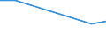 KN 02071090 /Exporte /Einheit = Preise (Euro/Tonne) /Partnerland: Griechenland /Meldeland: Eur27 /02071090:Perlhuehner 'hausgefluegel', Unzerteilt, Frisch Oder Gekuehlt