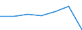 KN 02071090 /Exporte /Einheit = Preise (Euro/Tonne) /Partnerland: Schweiz /Meldeland: Eur27 /02071090:Perlhuehner 'hausgefluegel', Unzerteilt, Frisch Oder Gekuehlt