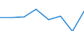 KN 02071090 /Exporte /Einheit = Preise (Euro/Tonne) /Partnerland: Andorra /Meldeland: Eur27 /02071090:Perlhuehner 'hausgefluegel', Unzerteilt, Frisch Oder Gekuehlt