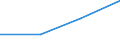 KN 02071090 /Exporte /Einheit = Preise (Euro/Tonne) /Partnerland: Russland /Meldeland: Eur27 /02071090:Perlhuehner 'hausgefluegel', Unzerteilt, Frisch Oder Gekuehlt