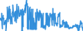 KN 02071110 /Exporte /Einheit = Preise (Euro/Tonne) /Partnerland: Niederlande /Meldeland: Eur27_2020 /02071110:Hühner `hausgeflügel`, Gerupft, Entdarmt, mit Kopf und Ständer, Genannt `hühner 83 V.h.`, Frisch Oder Gekühlt (Ausg. Trut- und Perlhühner)