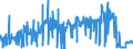 KN 02071110 /Exporte /Einheit = Preise (Euro/Tonne) /Partnerland: Italien /Meldeland: Eur27_2020 /02071110:Hühner `hausgeflügel`, Gerupft, Entdarmt, mit Kopf und Ständer, Genannt `hühner 83 V.h.`, Frisch Oder Gekühlt (Ausg. Trut- und Perlhühner)