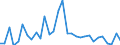 KN 02071110 /Exporte /Einheit = Preise (Euro/Tonne) /Partnerland: Ver.koenigreich /Meldeland: Eur27_2020 /02071110:Hühner `hausgeflügel`, Gerupft, Entdarmt, mit Kopf und Ständer, Genannt `hühner 83 V.h.`, Frisch Oder Gekühlt (Ausg. Trut- und Perlhühner)