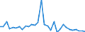 KN 02071110 /Exporte /Einheit = Preise (Euro/Tonne) /Partnerland: Daenemark /Meldeland: Eur27_2020 /02071110:Hühner `hausgeflügel`, Gerupft, Entdarmt, mit Kopf und Ständer, Genannt `hühner 83 V.h.`, Frisch Oder Gekühlt (Ausg. Trut- und Perlhühner)