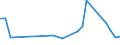 KN 02071110 /Exporte /Einheit = Preise (Euro/Tonne) /Partnerland: Norwegen /Meldeland: Eur27_2020 /02071110:Hühner `hausgeflügel`, Gerupft, Entdarmt, mit Kopf und Ständer, Genannt `hühner 83 V.h.`, Frisch Oder Gekühlt (Ausg. Trut- und Perlhühner)